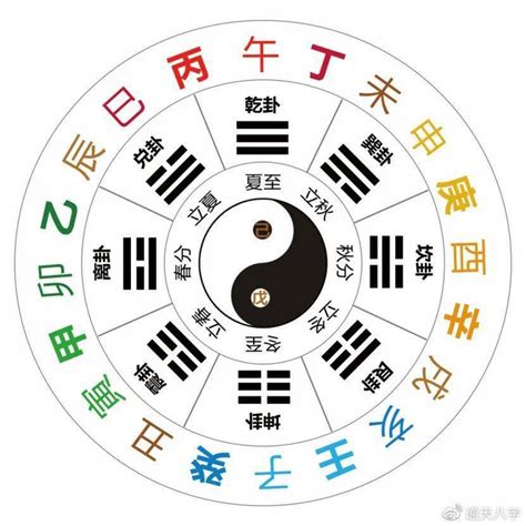 十二地支解釋|地支:簡介,乾支關係,藏乾,歌訣,各種類象,地理類象,人物。